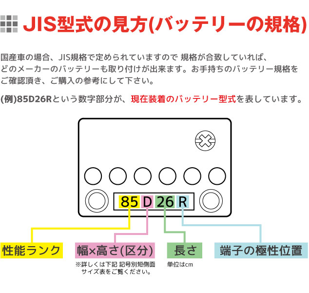 Gu0026Yuバッテリー スターティングバッテリー NEXT シリーズ NP75B24L N-55 44Ah 5時間率容量 | バッテリー (電源)